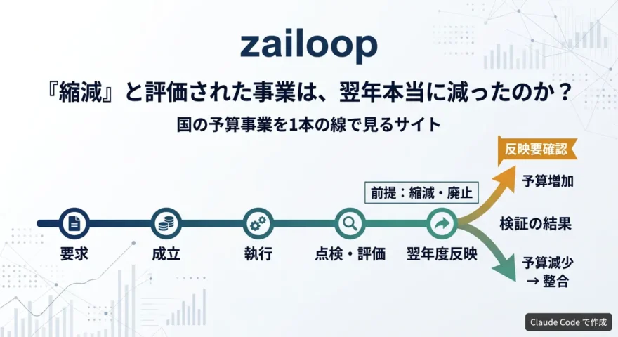 zailoop 記事のアイキャッチ