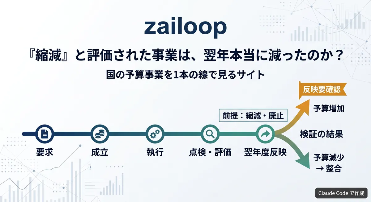 zailoop 記事のアイキャッチ